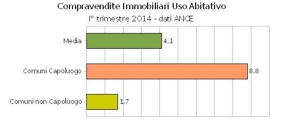 COMPRAVENDITE IMMOBILIARI