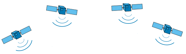 Galileo Satelliti Doresa e Milena