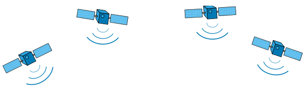 I satelliti Galileo e le sfide dell'industria europea