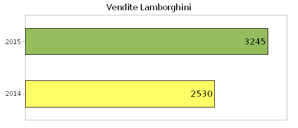 Lamborghini 2015