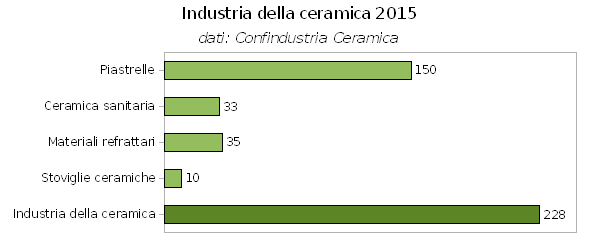 Ceramica Industria 2015