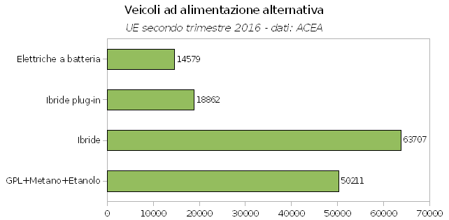 auto elettriche ue