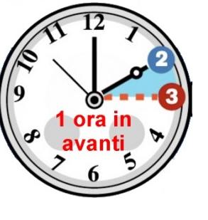 Ora legale, quanto si risparmia?