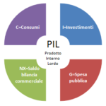 pil