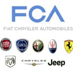 fca