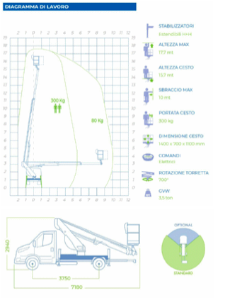 Piattaforma autocarrata con cestello telescopico 18T SPEED specifiche